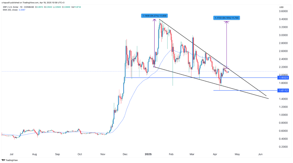 XRP price defies good news streak: Can it still hit $5? - 2