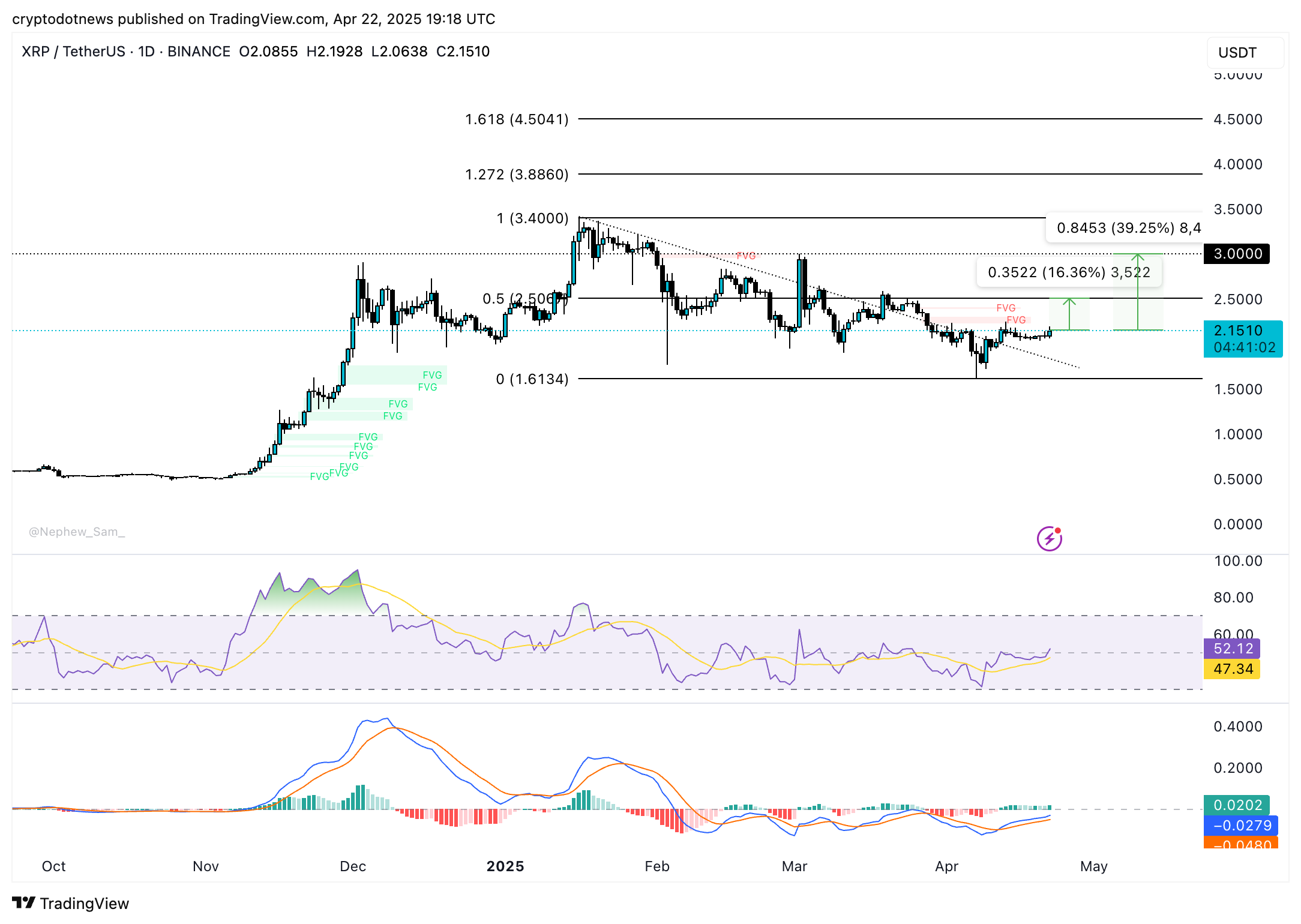 XRP price