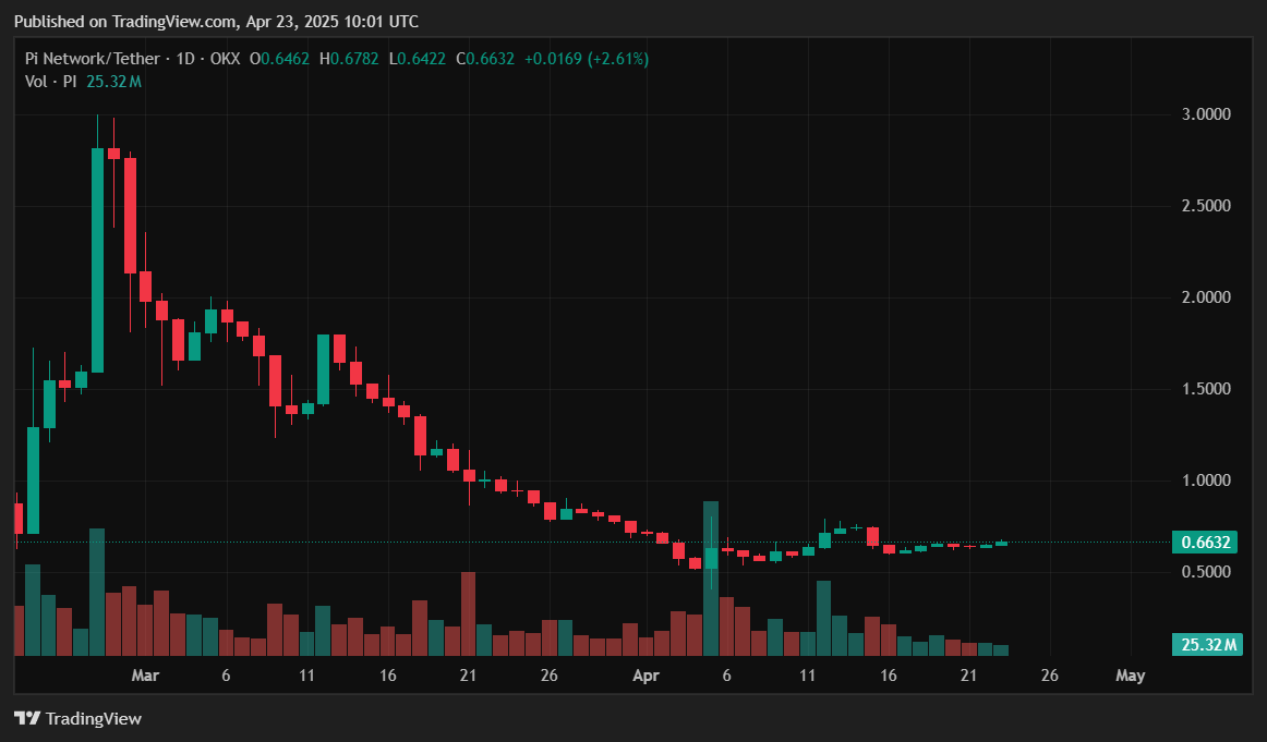 XRP, Pi Network prices jump with Bitcoin nearing $95k - 2