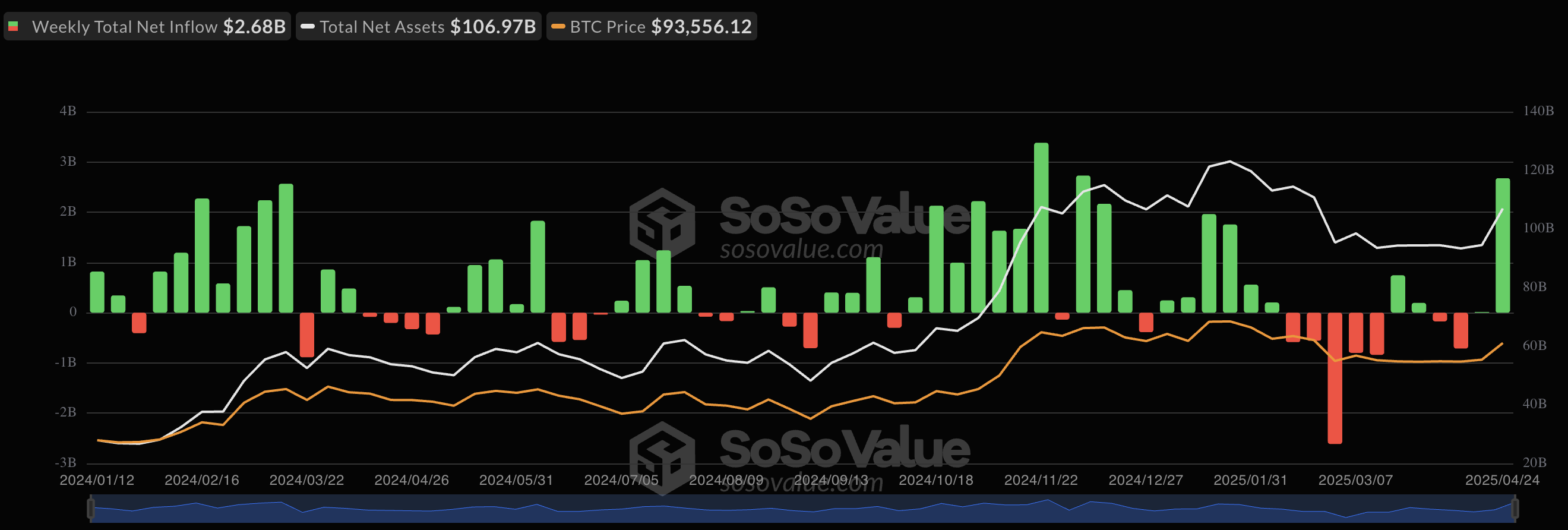 Spot Bitcoin Flows
