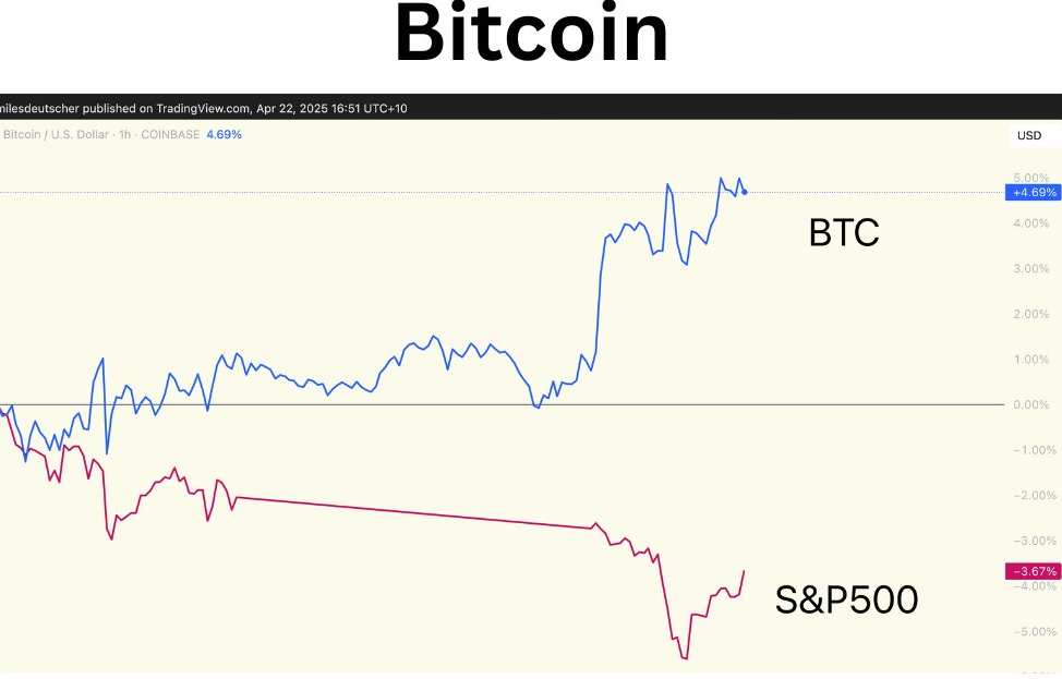 Altseason brewing? Triple bottom in altcoin market cap hints at upcoming rally - 1