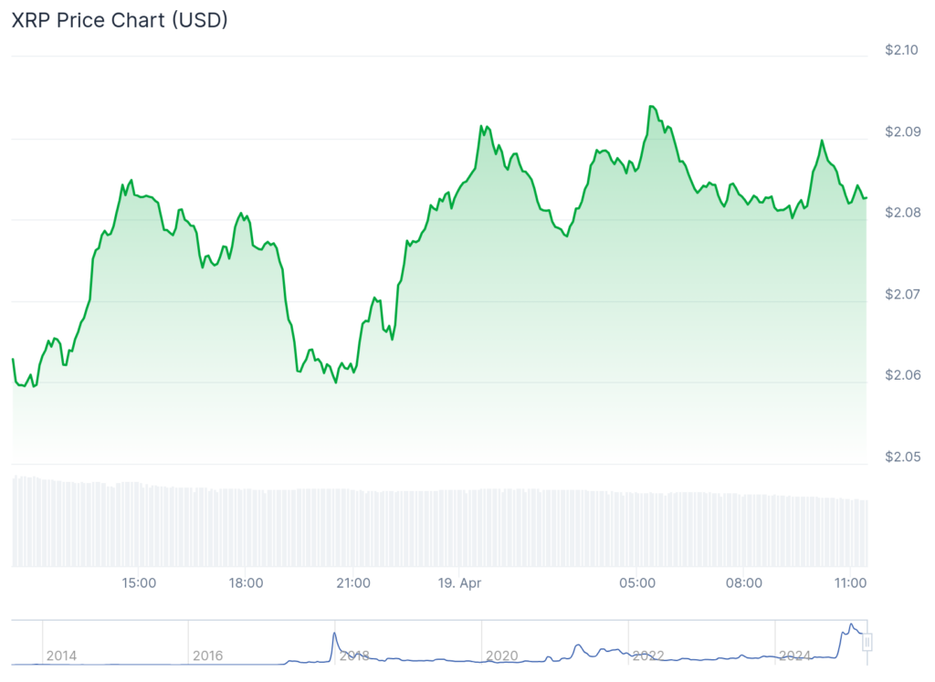 XRP price defies good news streak: Can it still hit $5? - 1