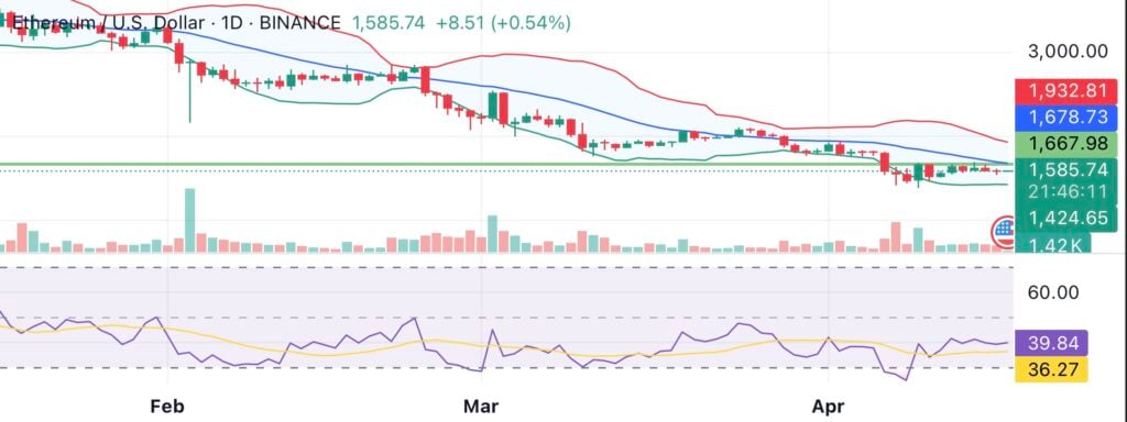 Analysis: Ethereum nears realized price support, possible ETH price rebound incoming - 1