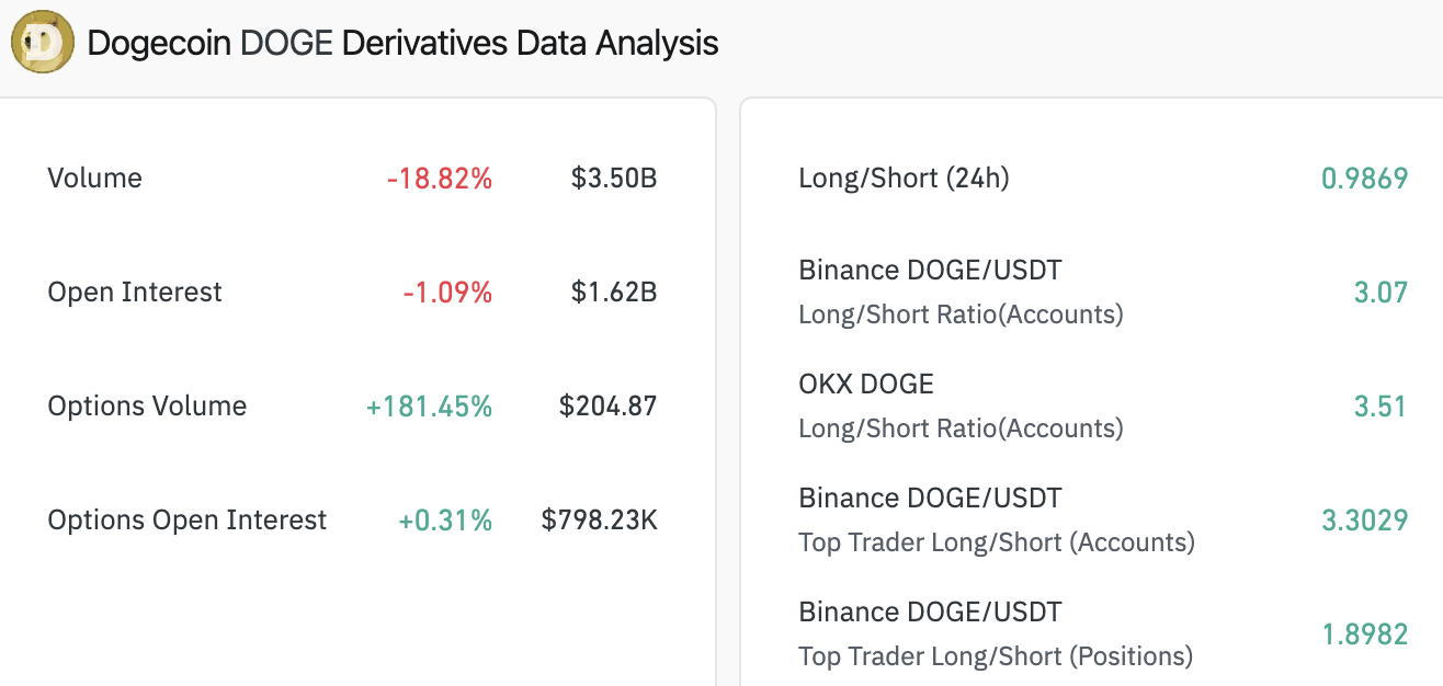 Dogecoin