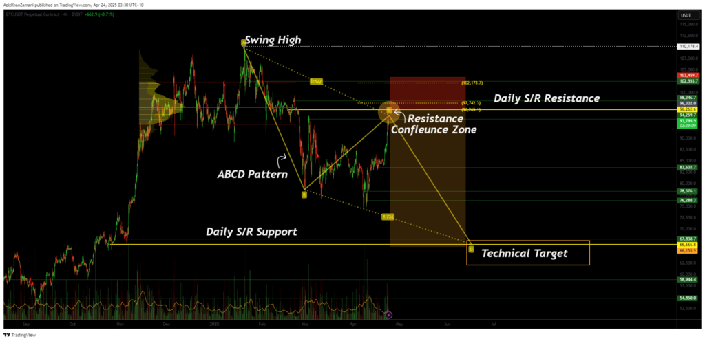 Is the Bitcoin rally losing steam at key Fibonacci resistance? - 1