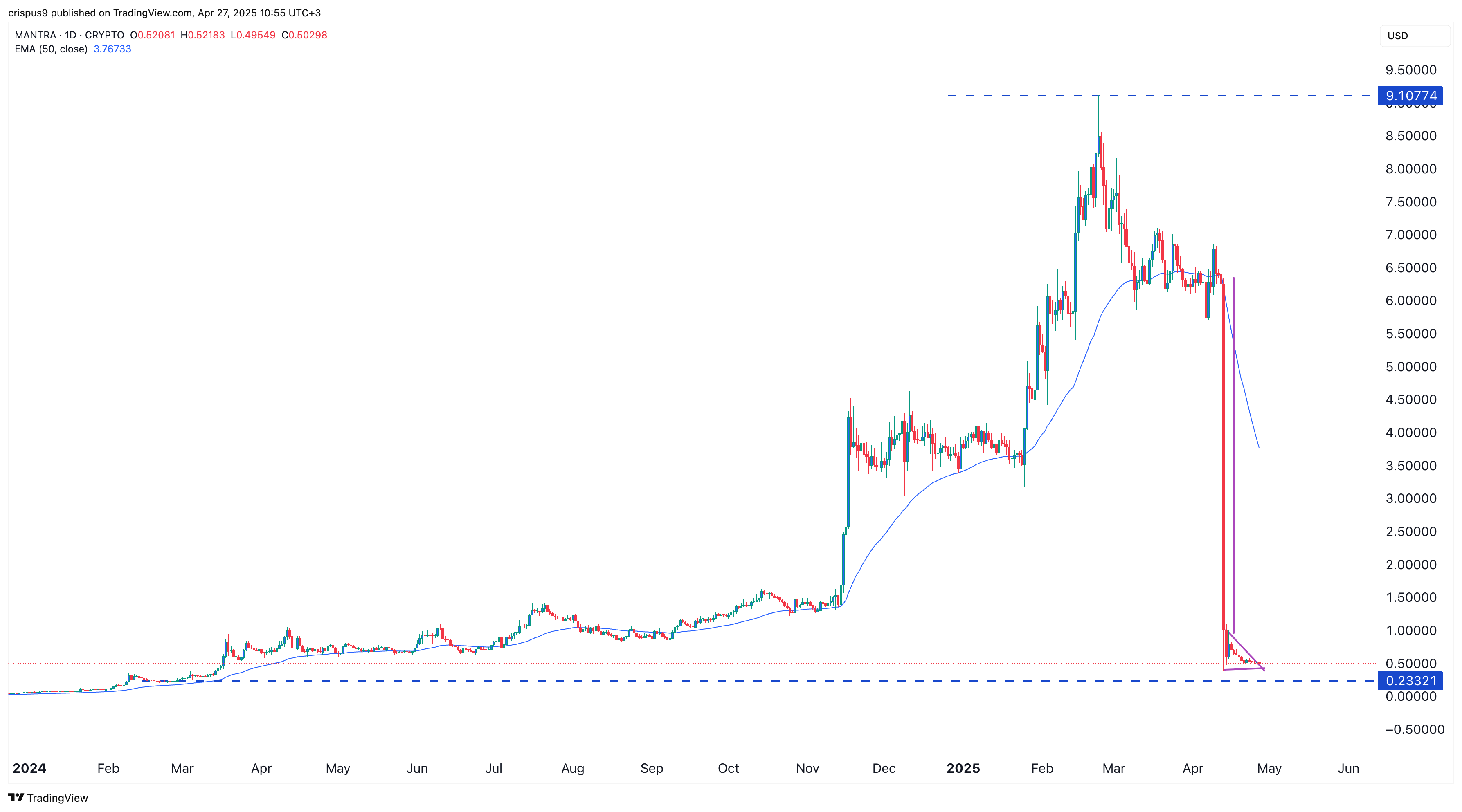 Mantra price