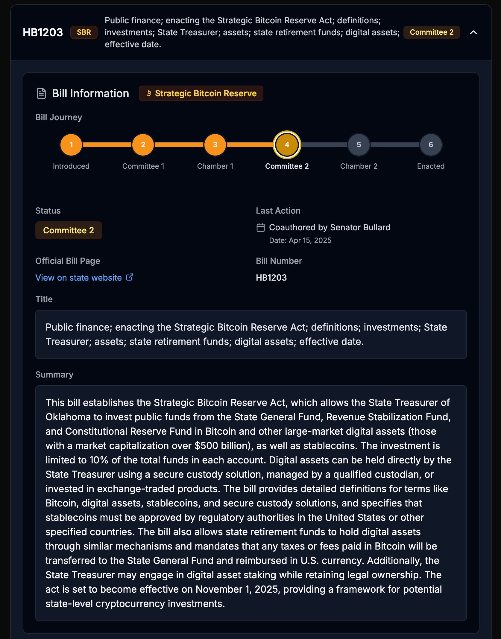 Oklahoma exits Bitcoin Reserve Race after taxation committee rejects HB1203 in 6–5 vote - 1