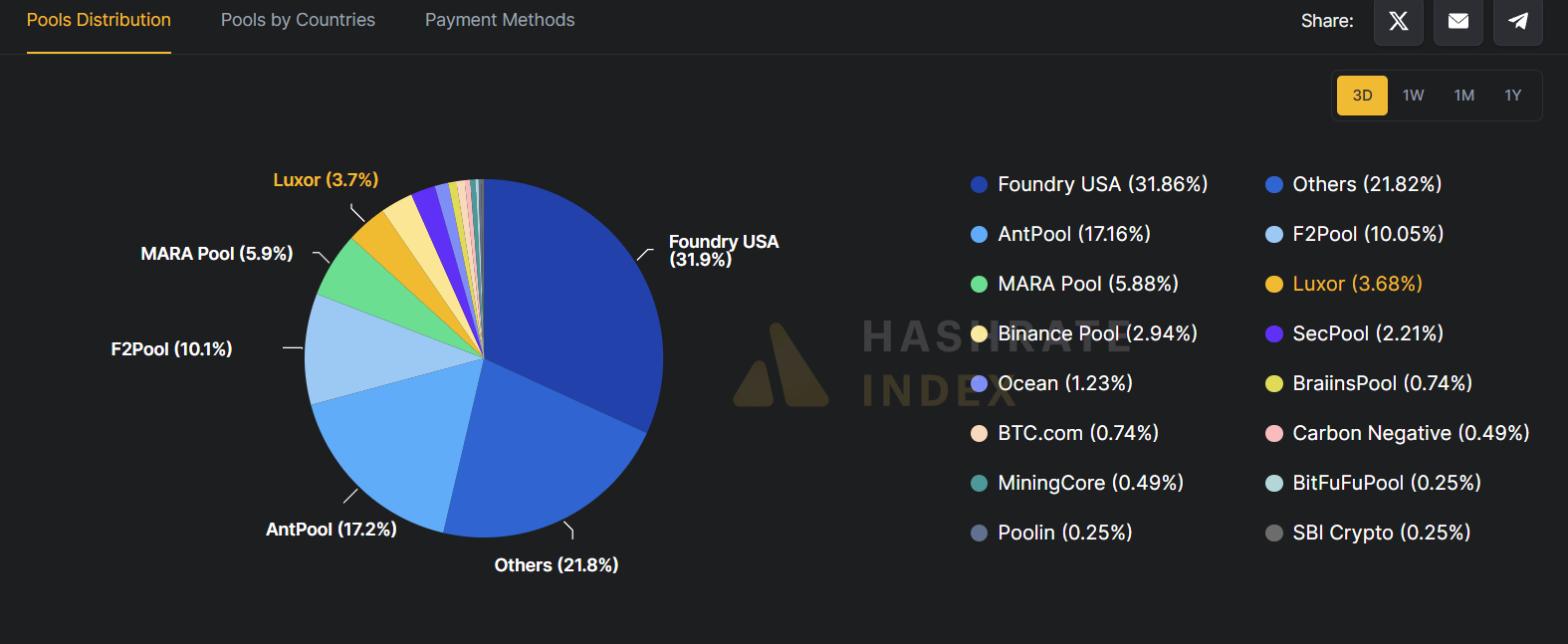 SpaceX to launch first polar orbit crewed mission backed by Bitcoin mining tycoon - 1
