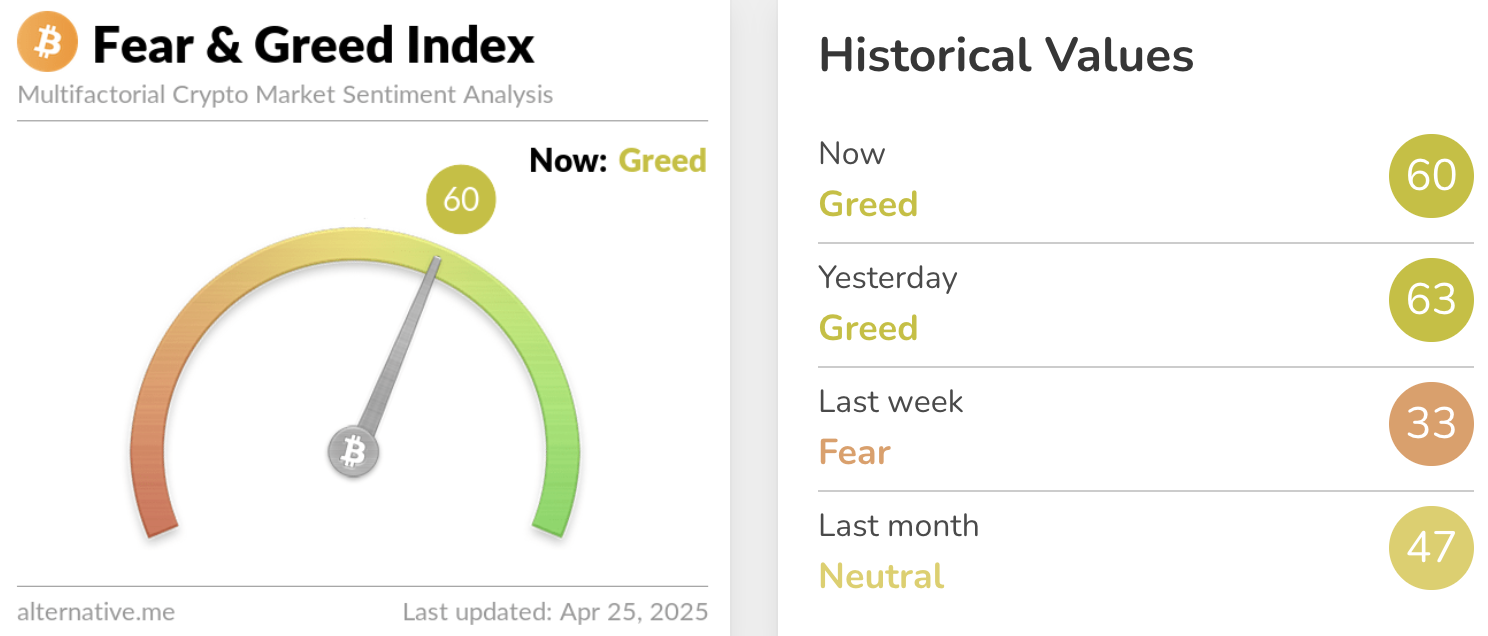 Crypto Fear & Greed Index