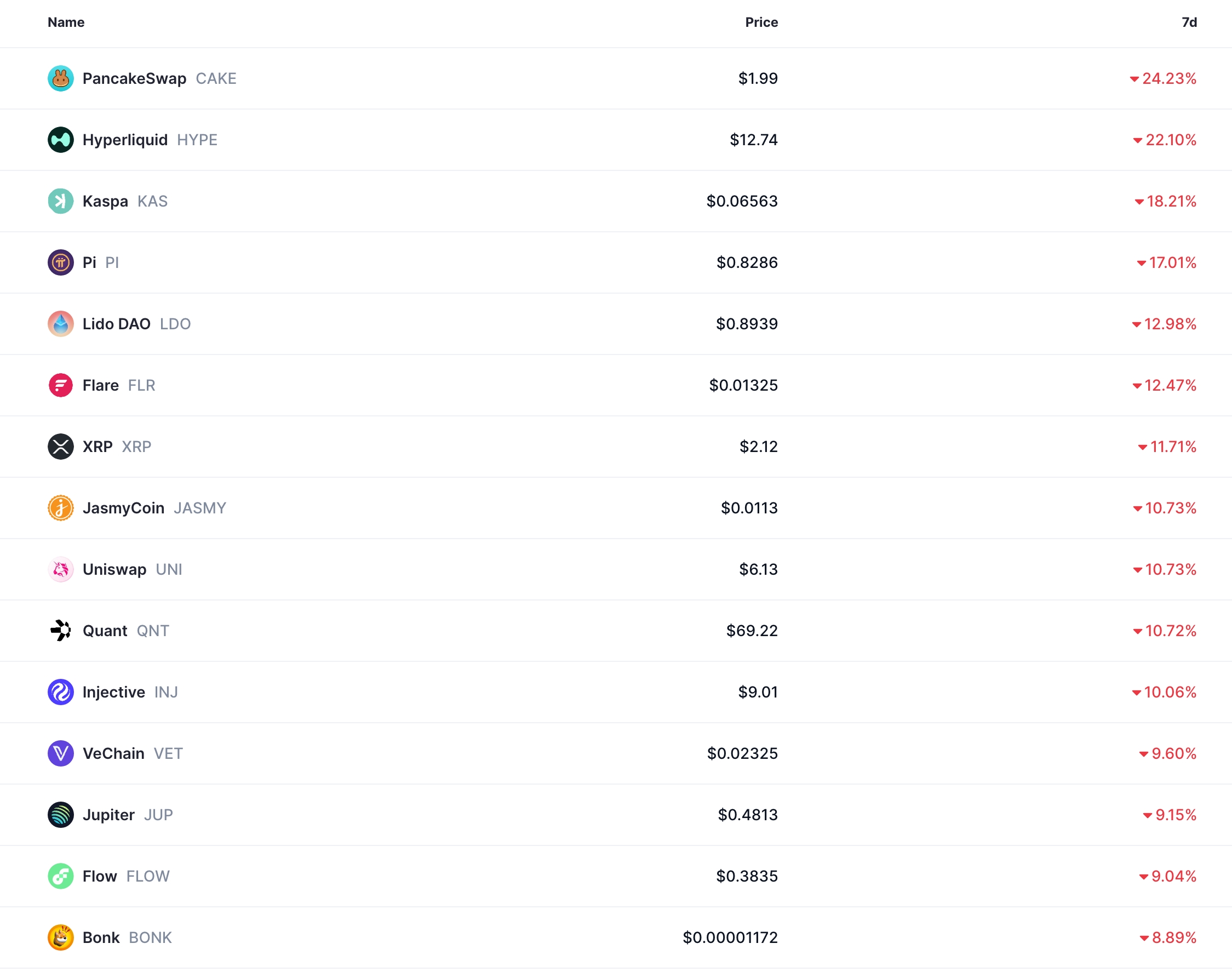 Bitcoin and altcoin prices crashed