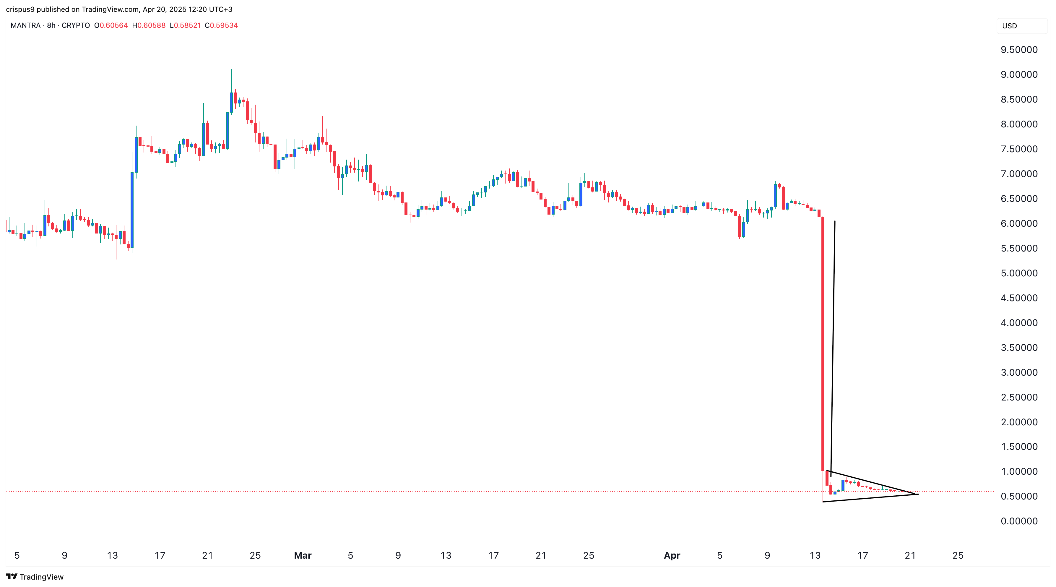 Mantra price