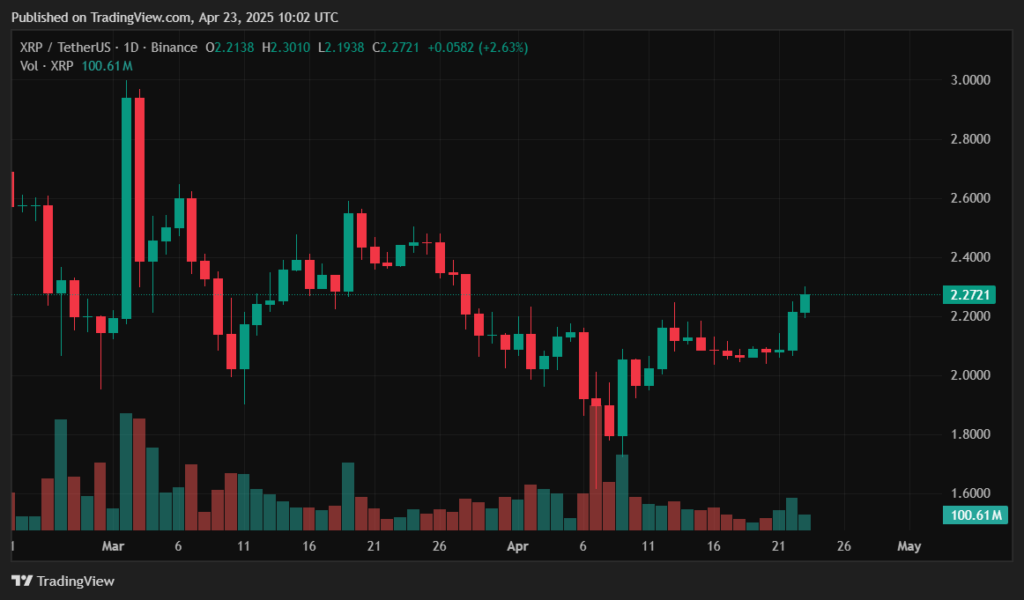 XRP, Pi Network prices jump with Bitcoin nearing $95k - 1