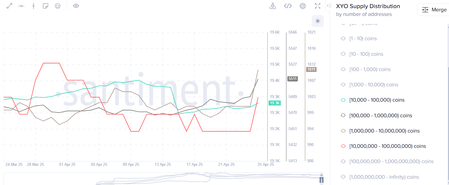 XYO pulls off 50% rally amid Bithumb listing and ecosystem growth - 1