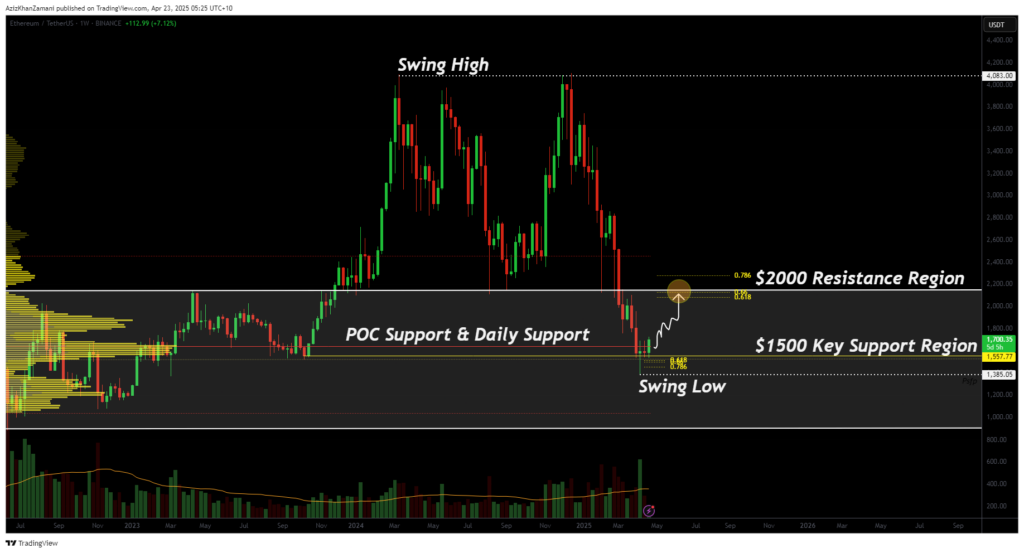 Ethereum bounces from key support: can It reclaim the $2,000 barrier? - 1