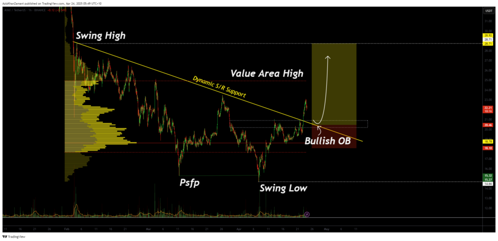 Avalanche breaks through resistance: is this the start of a rally to $28.70? - 1