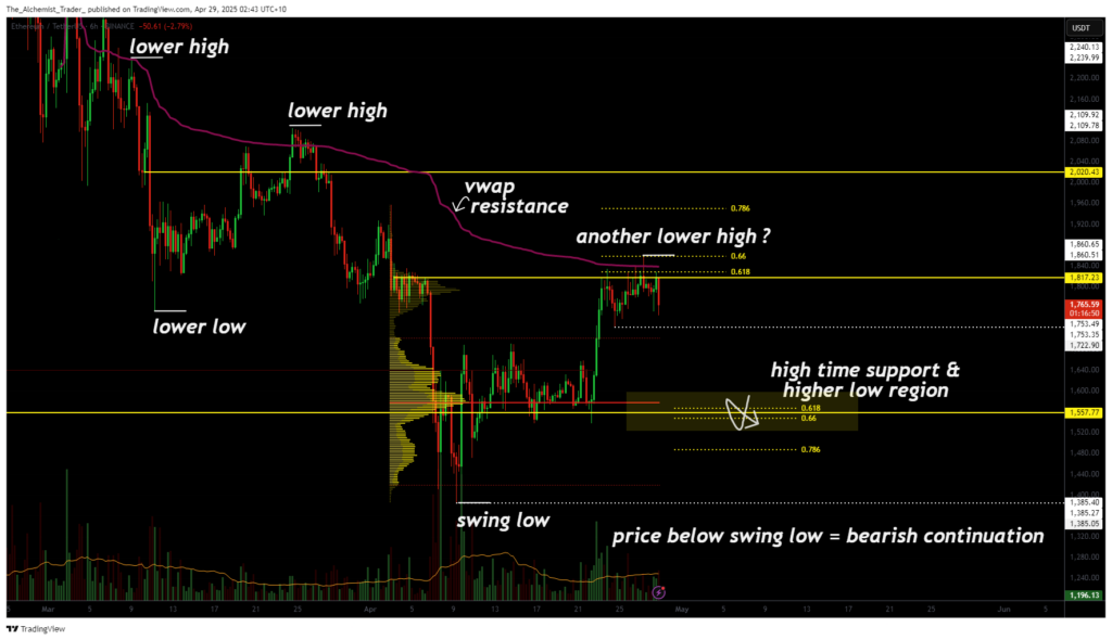 Ethereum at critical resistance: will a rejection continue the macro downtrend? - 1