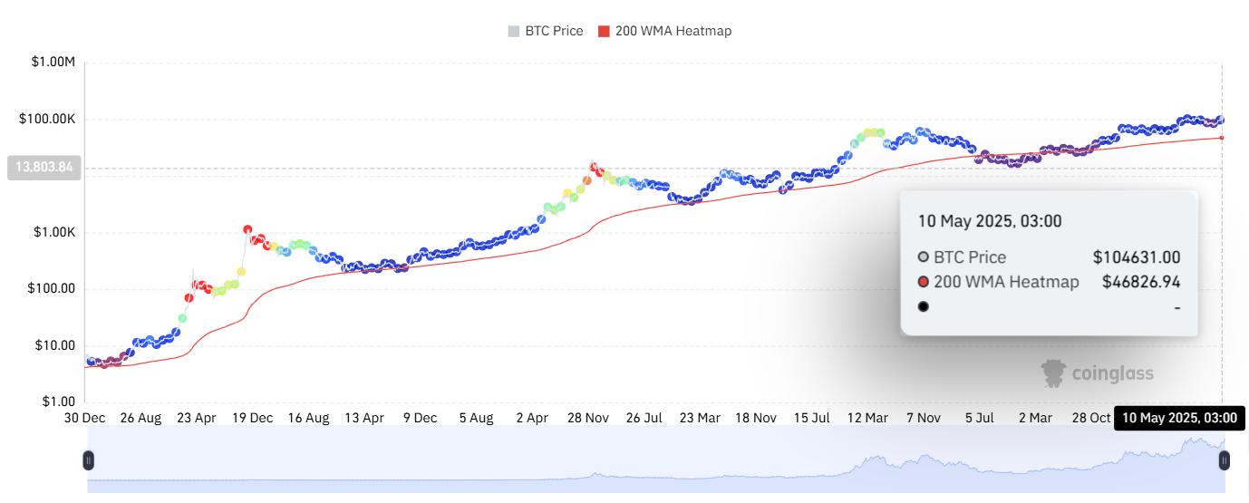 PlanB doubles down on $400k target for Bitcoin, analysts urge caution - 2