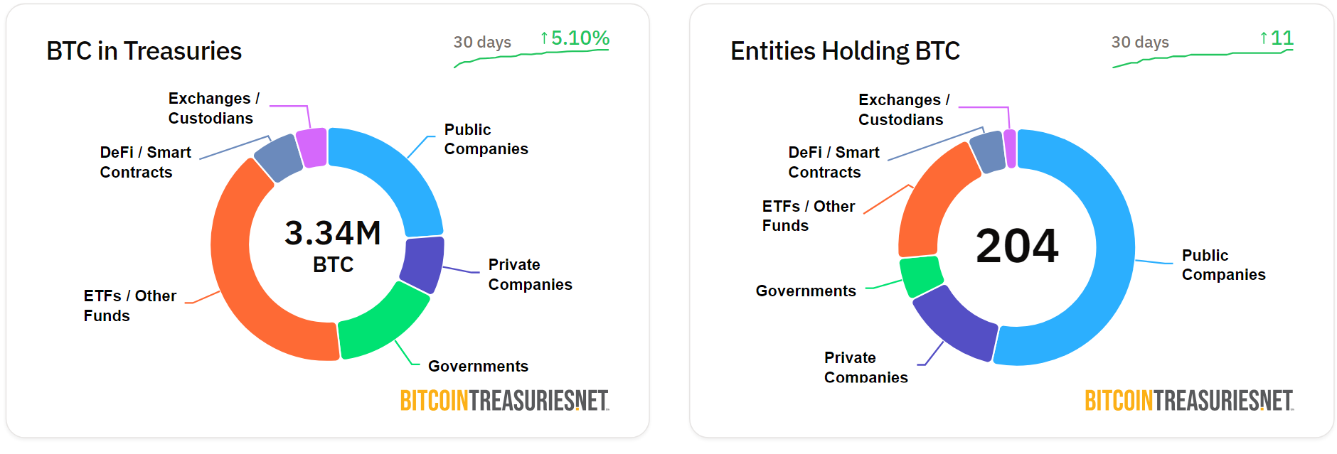 BTC price holds up above $110k, Matrixport highlights what makes the ongoing rally unique - 1