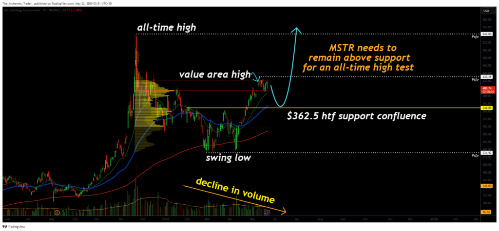 Bitcoin breaks records, but Strategy stock stalls: here's why - 1