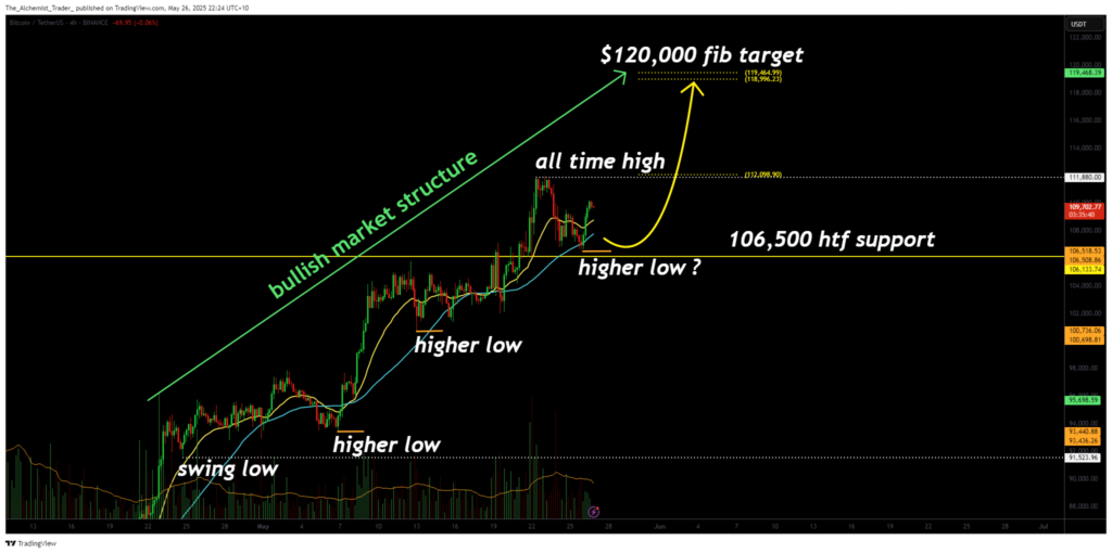 Bitcoin eyes $120k as bullish trend holds above key support - 1