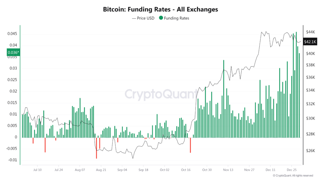 Bitcoin price faces resistance as funding rates flip positive - 1