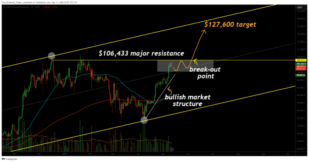 Bitcoin price poised for breakout with $127k target if $106k cracks soon - 1
