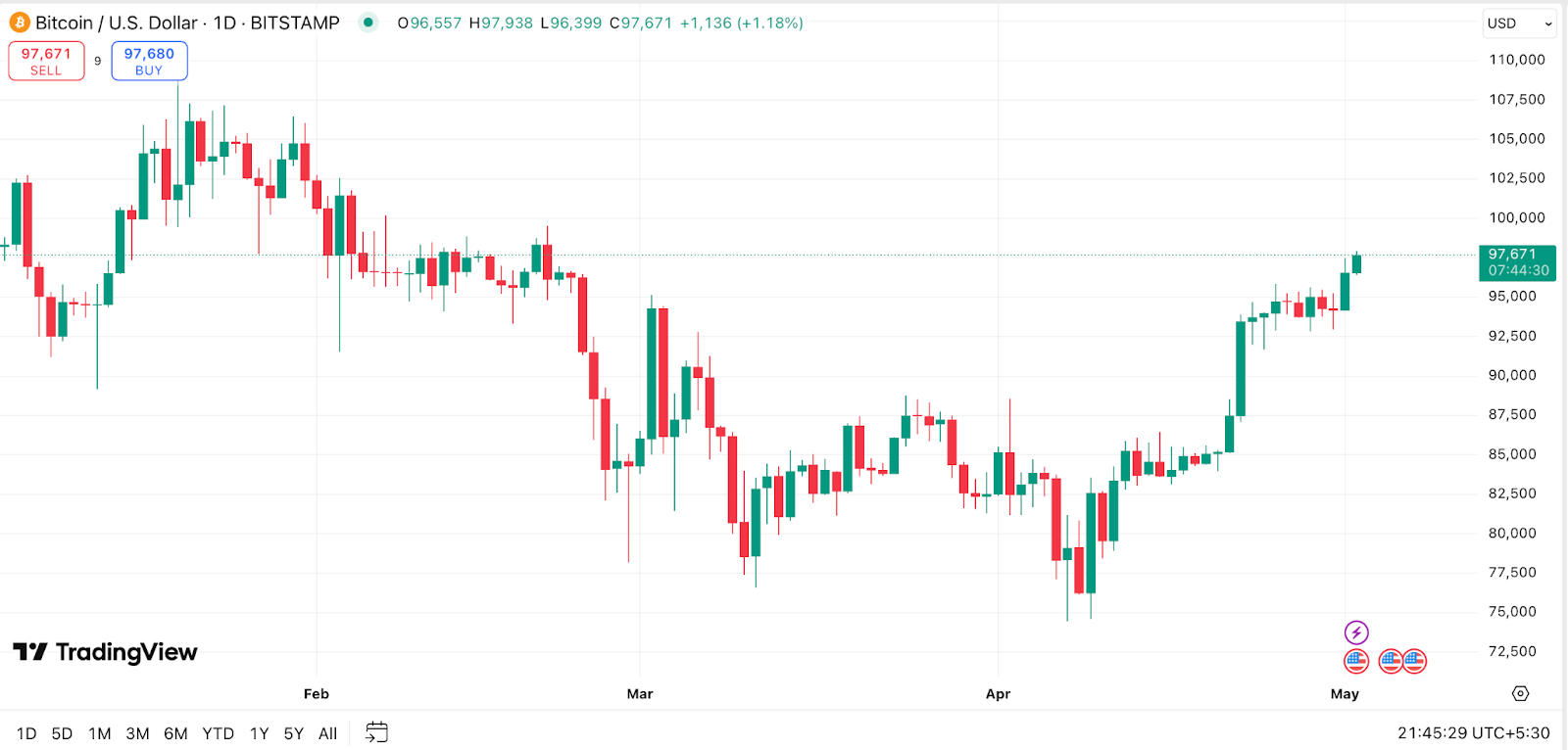 BlackRock sees $700,000 Bitcoin — are we about to test that thesis in real time? - 1