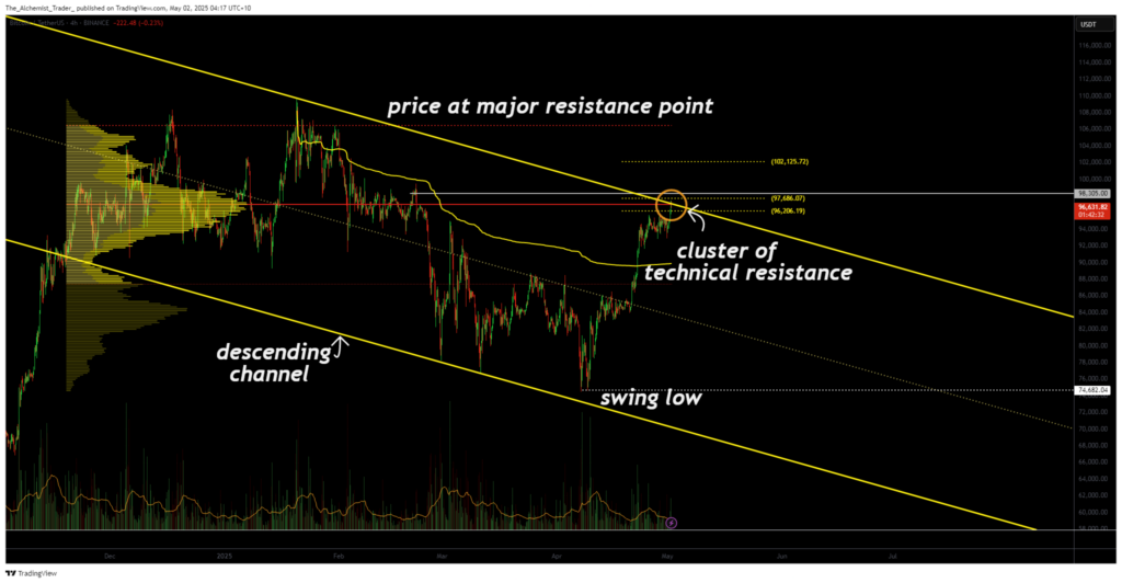 Bitcoin short squeeze rally meets heavy resistance: what comes next? - 1