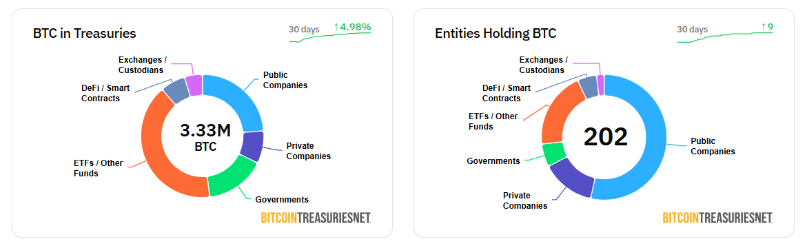 Bitcoin's institutionalization puts brakes on wild rallies, analyst says - 1