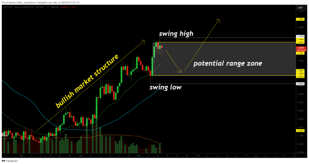 Bullish buildup or silent but deadly? Fartcoin’s next move could be explosive - 1