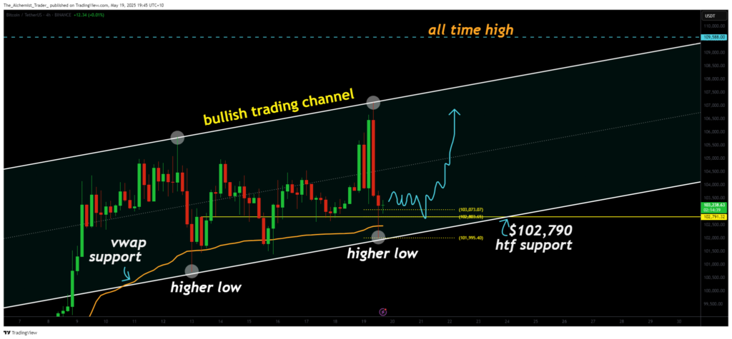 Crypto bull run intact despite weekend volatility in Bitcoin - 1