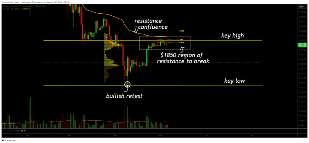 Ethereum stalls at $1,850 resistance zone as volume dries up - 1