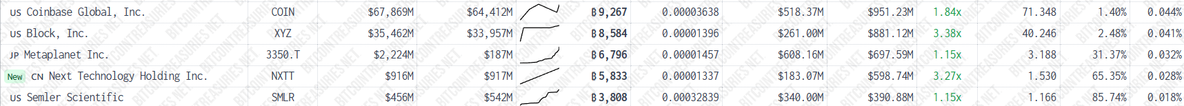 Metaplanet shares jump 12% on $104m Bitcoin purchase - 1