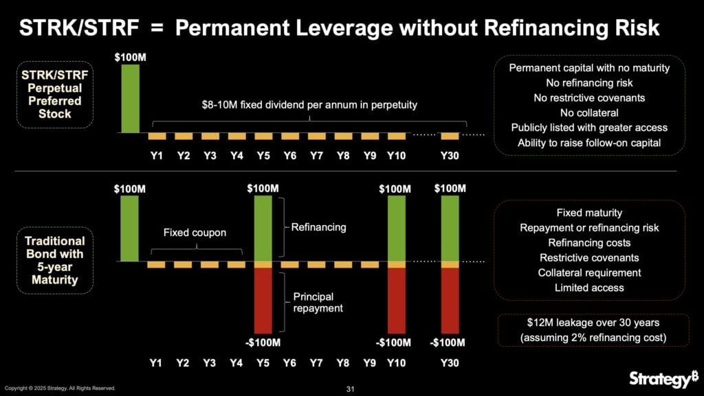 Michael Saylor reveals key Strategy insights on Q1 2025 earnings call - 1