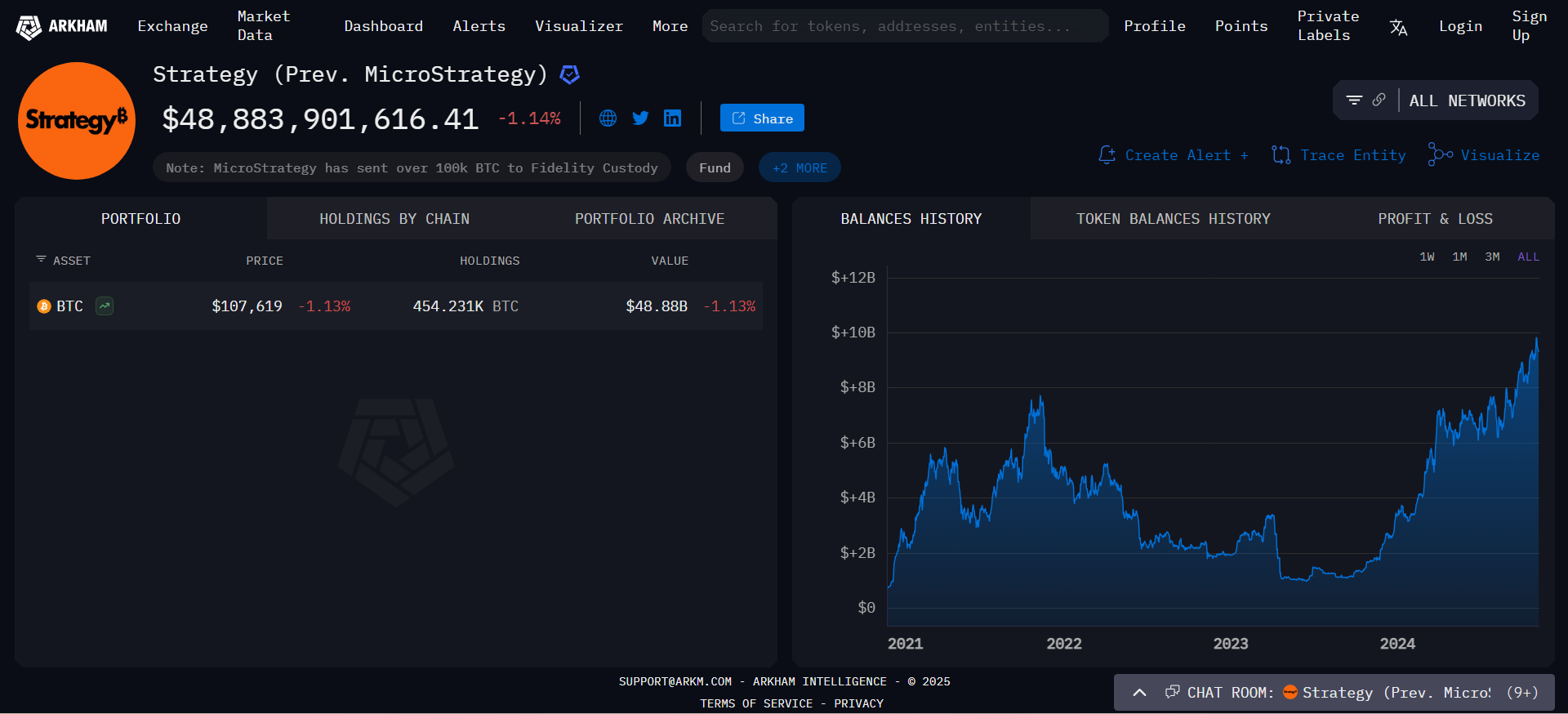The tracking page for an address allegedly linked to Michael Saylor's Strategy | Source: Arkham