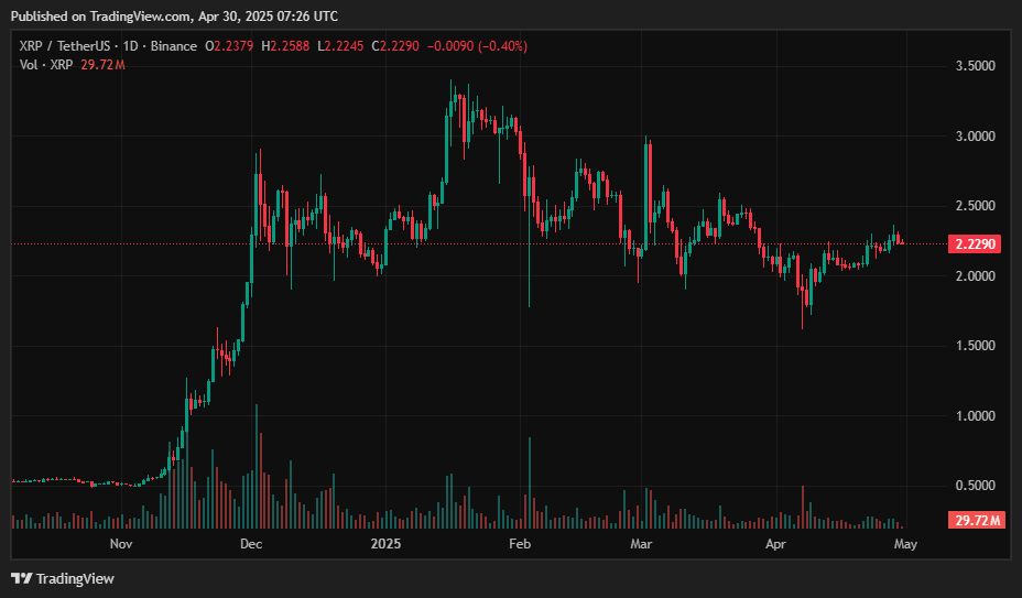 Ripple price prediction for May 2025 - XRP sideways price action about to end? - 1