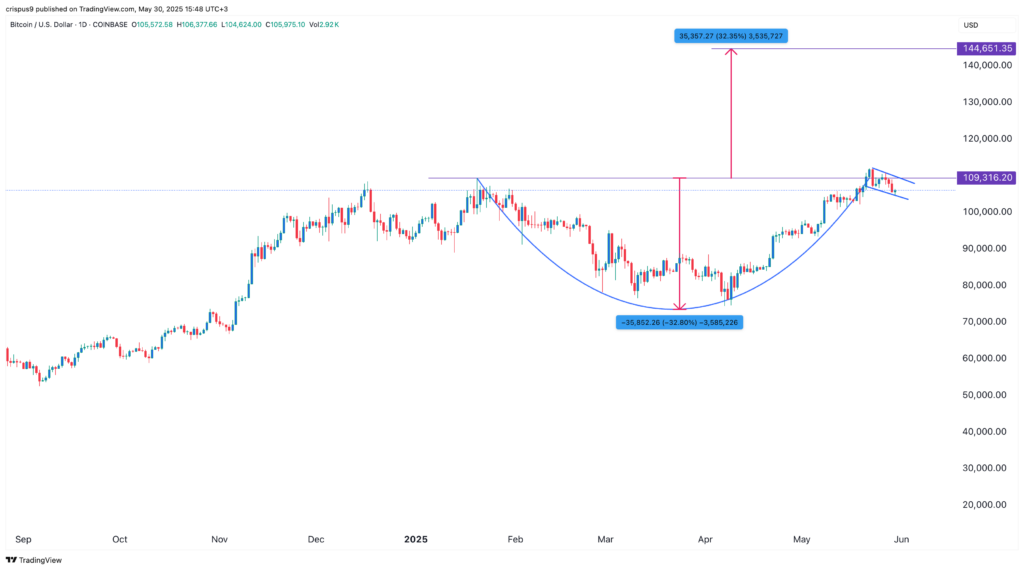 Strategy stock price moves into a correction: will it rebound? - 1