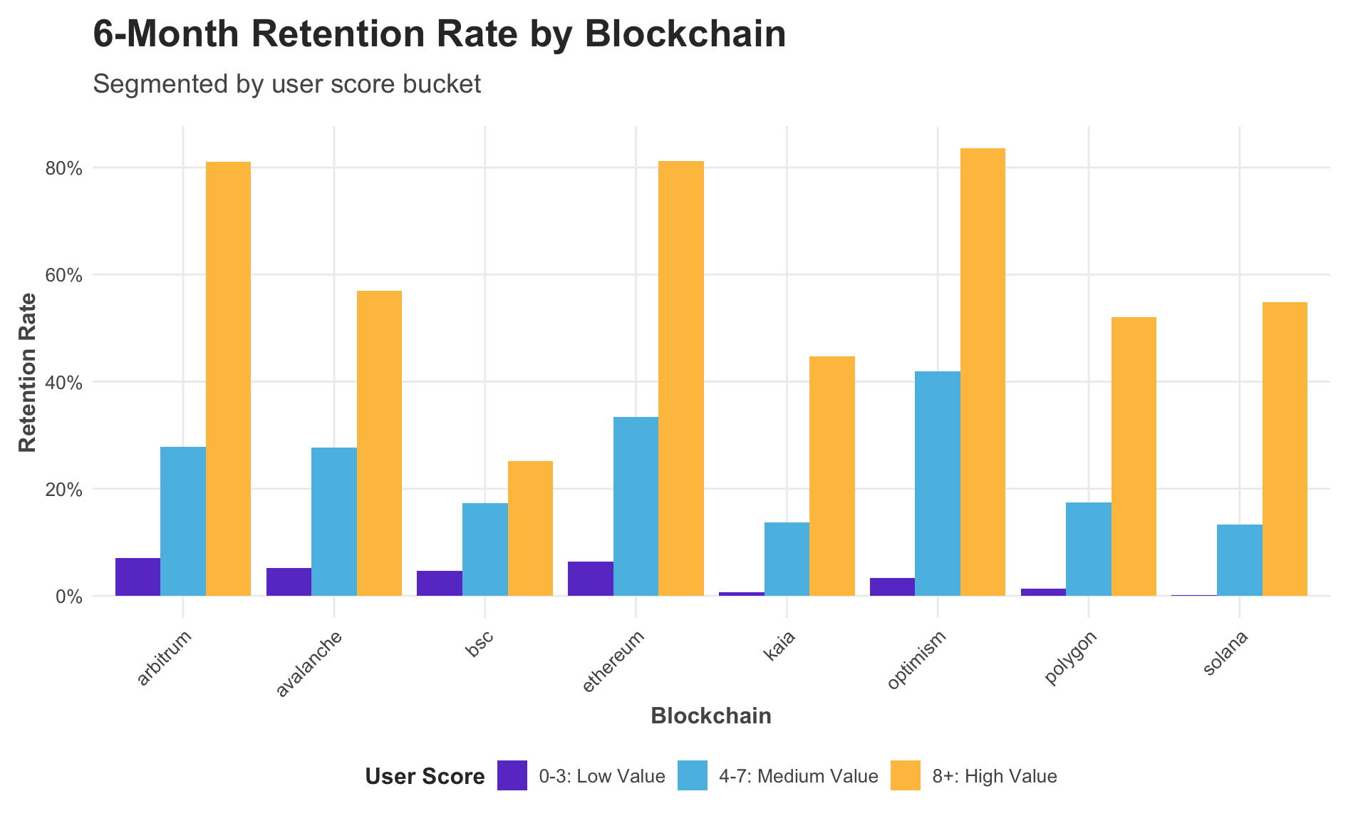 Study finds 80% of crypto users quit blockchains within 90 days - 1