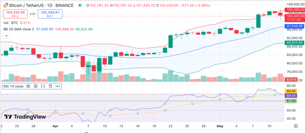 Whale accumulation suggests Bitcoin could be eyeing $110K even as retail capitulates: Santiment - 1