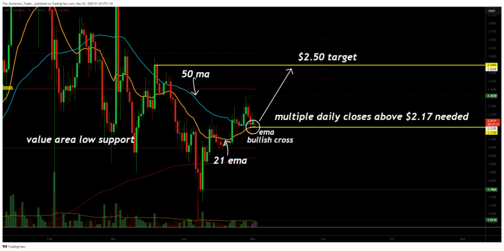 XRP flashes bullish signals as EMA'a cross: are bulls in control? - 1