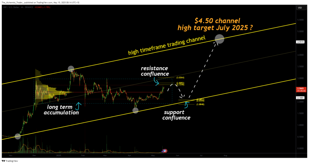 XRP price prediction 2025: hidden channel points to $4.50 rally - 1