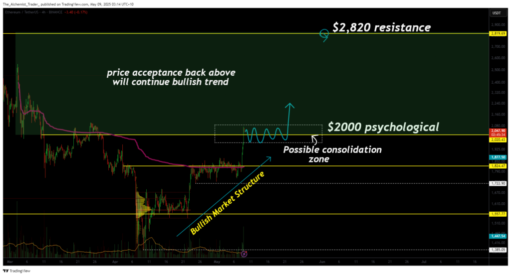 Ethereum price reclaims $2000: is this the start of a major bull run? - 1