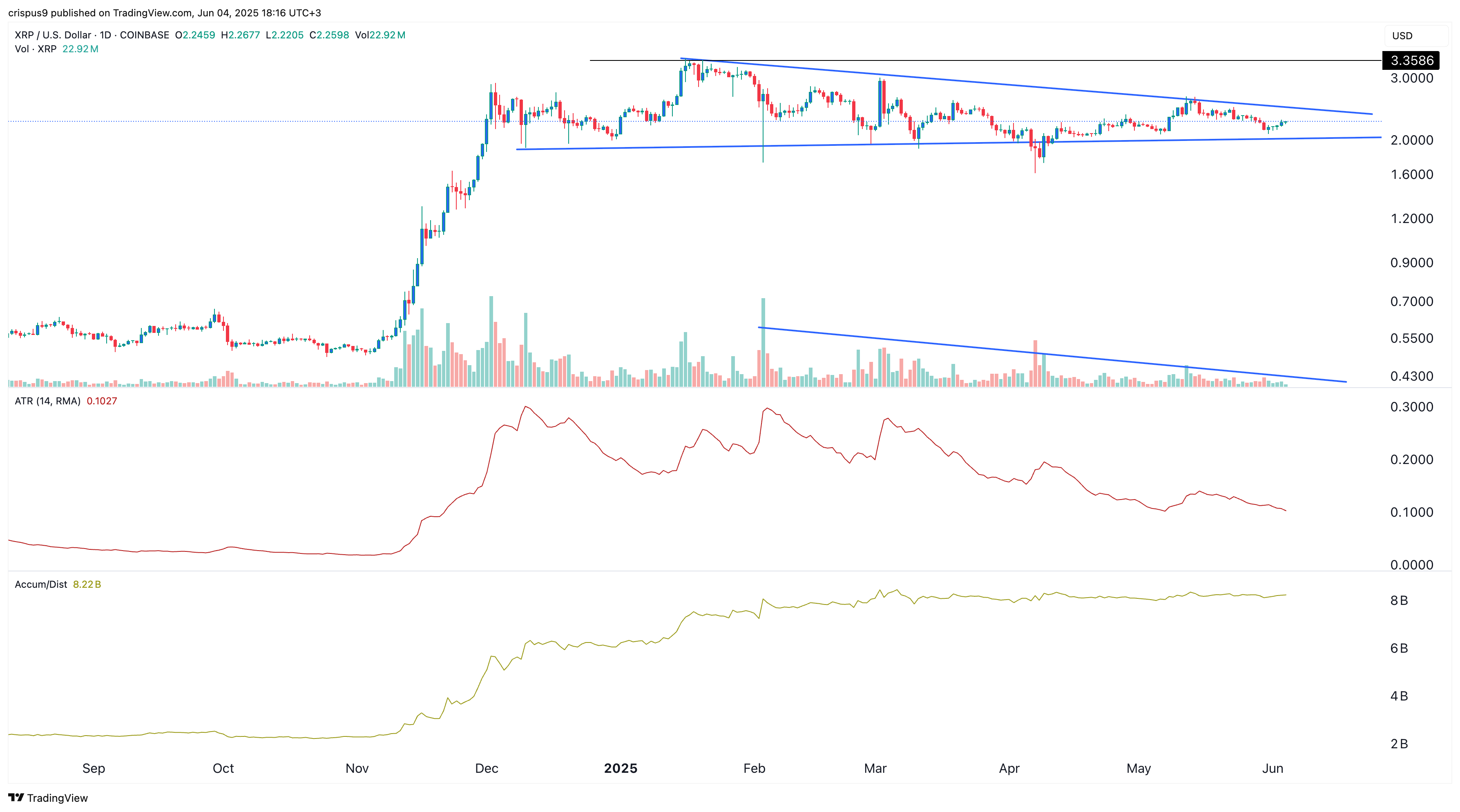 A classic 95-year-old theory suggests XRP price could surge soon - 1