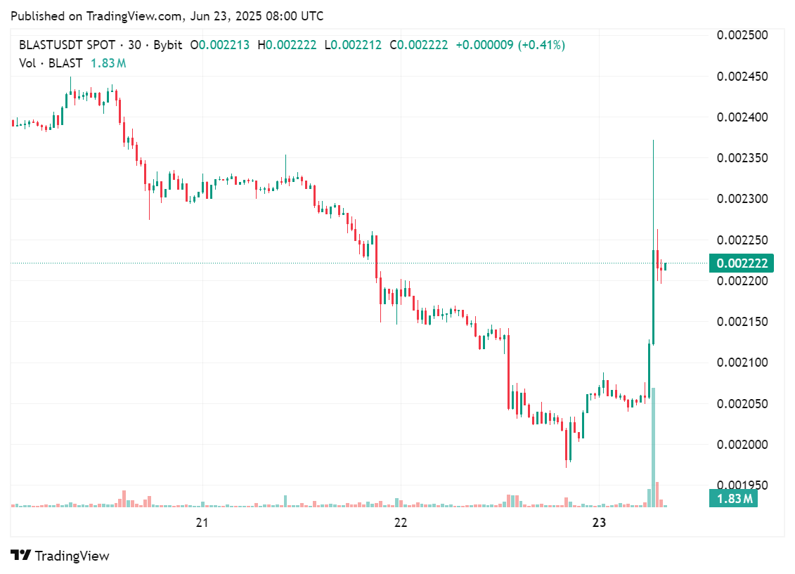 Price chart for the altcoin market token APT in the past few days, June 23, 2025 | Source: crypto.news