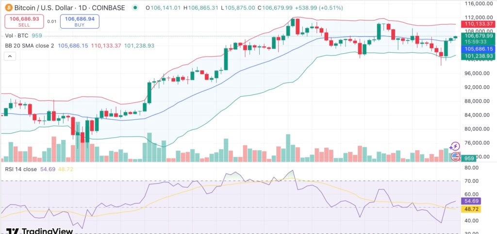 Bitcoin could soon surge to $120K after it regained this crucial level: CryptoQuant - 1