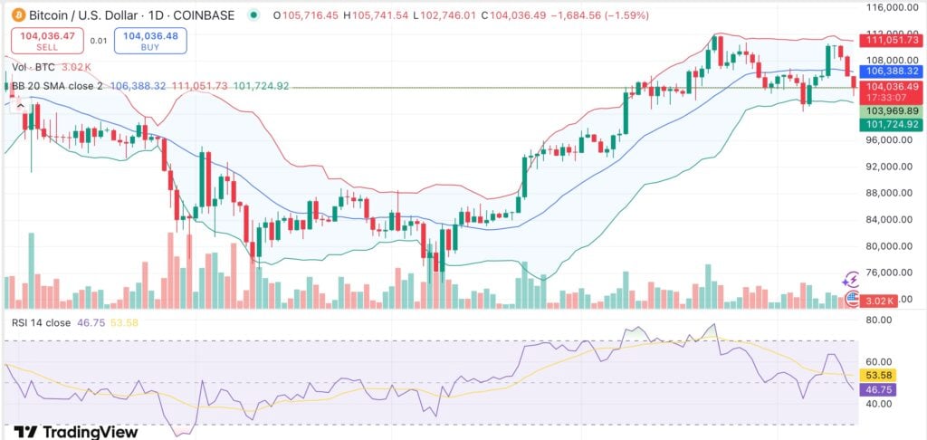 Bitcoin options worth nearly $3B to expire on June 13 — will BTC slide further? - 1