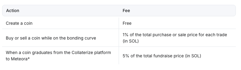 Collaterize launches RWA tokenization launchpad on Solana - 1