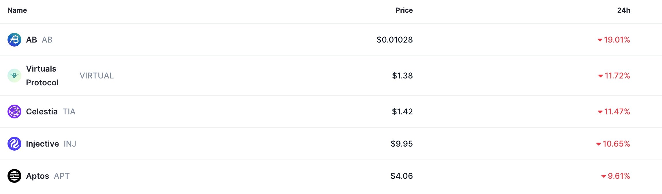 Crypto market crash
