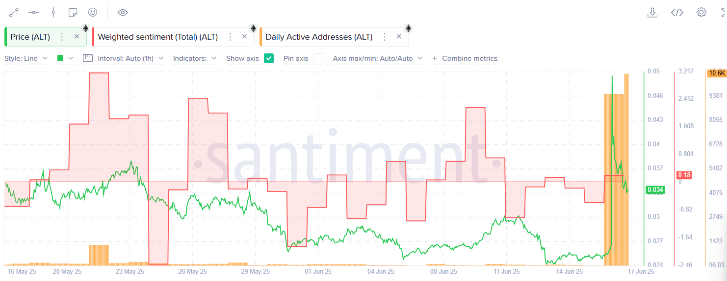 Here’s why AltLayer crypto is up 35% today - 1