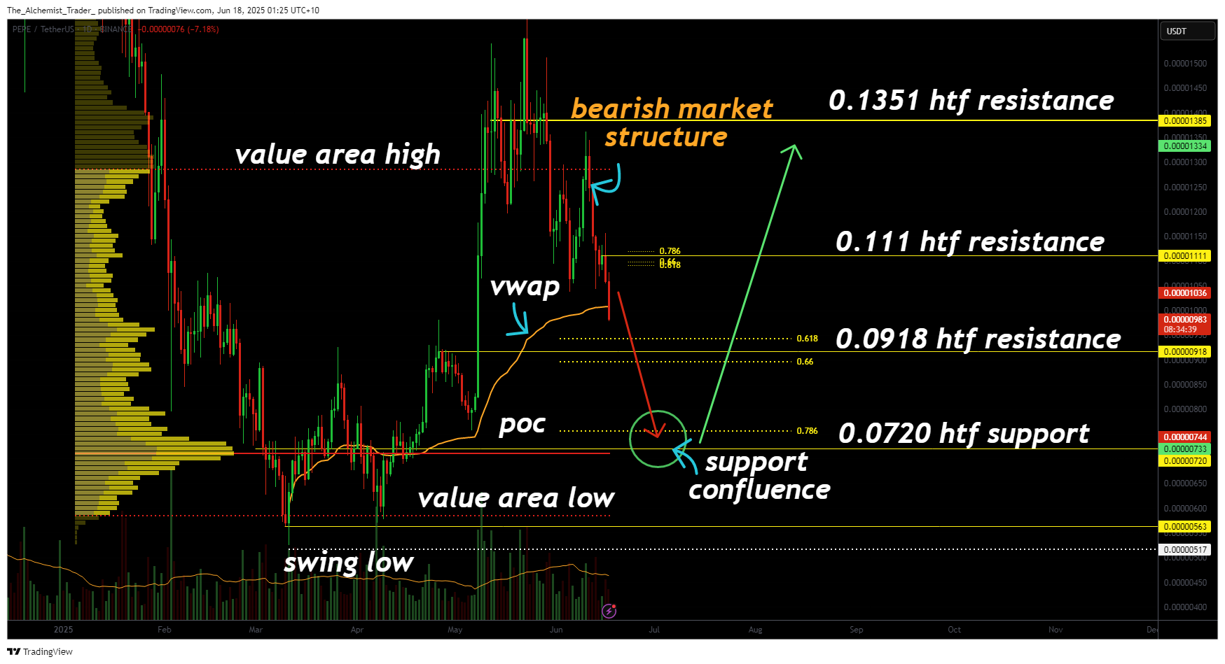 Pepe price down 13% on Tuesday: is a crash coming? - 1